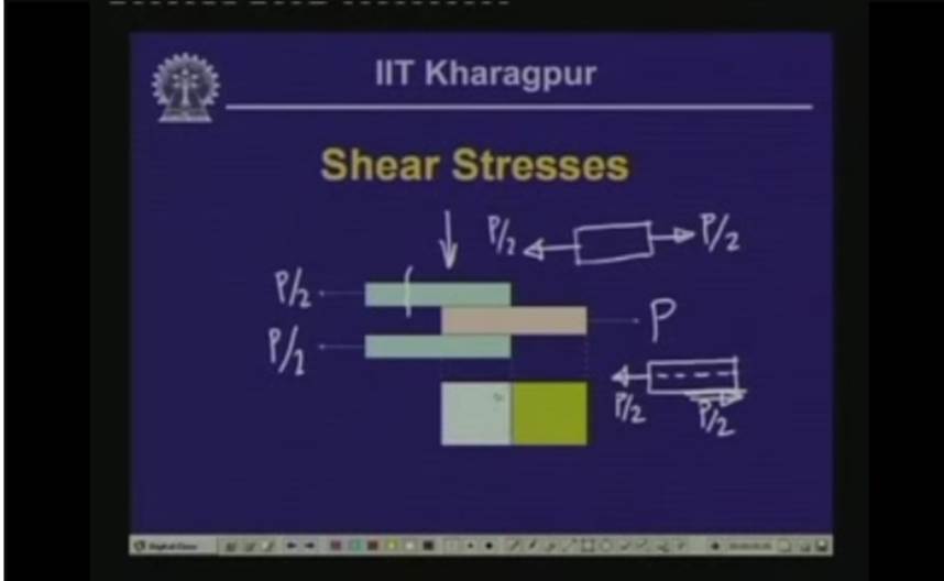 http://study.aisectonline.com/images/Lecture - 3 Analysis of Stress - II.jpg